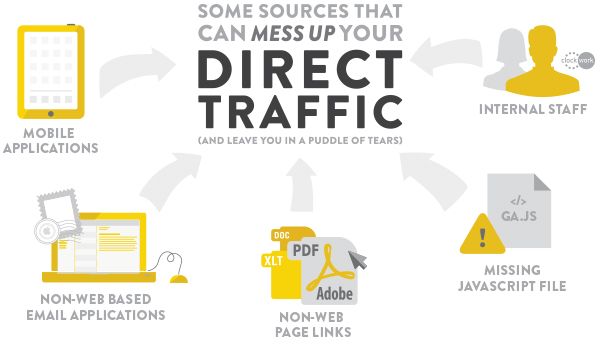 Traffic là gì? 5 loại traffic quan trọng bạn cần biết